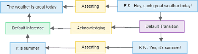 Figure 2 for VIANA: Visual Interactive Annotation of Argumentation