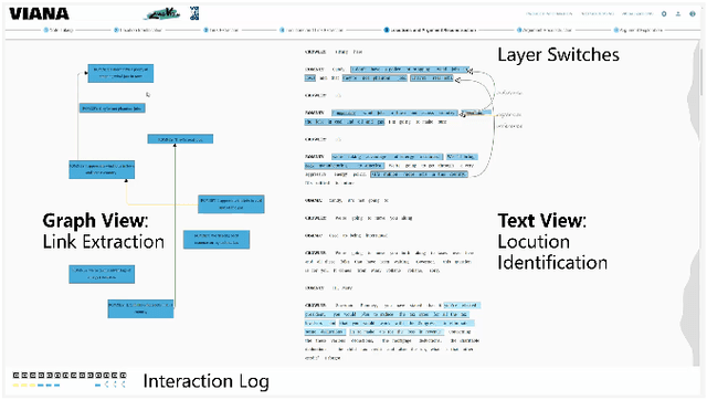 Figure 3 for VIANA: Visual Interactive Annotation of Argumentation