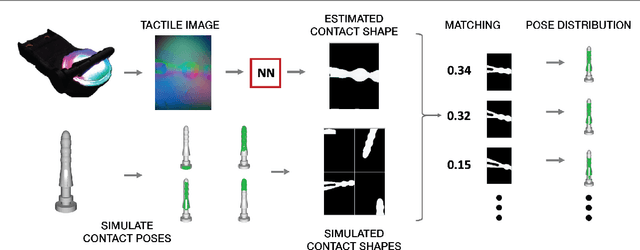 Figure 1 for Tac2Pose: Tactile Object Pose Estimation from the First Touch