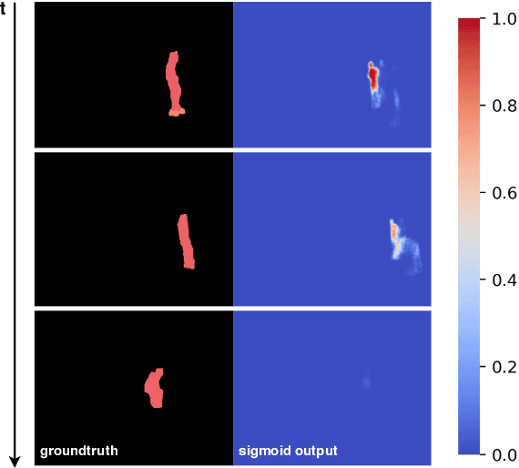 Figure 1 for Revisiting Sequence-to-Sequence Video Object Segmentation with Multi-Task Loss and Skip-Memory
