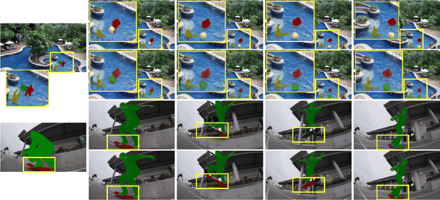 Figure 4 for Revisiting Sequence-to-Sequence Video Object Segmentation with Multi-Task Loss and Skip-Memory