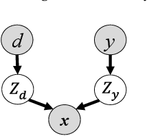 Figure 3 for Learning Disentangled Semantic Representation for Domain Adaptation