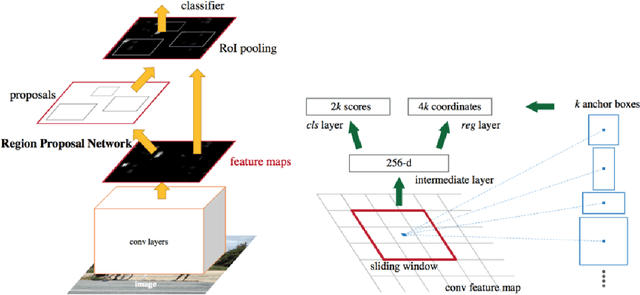 Figure 2 for Long Term Object Detection and Tracking in Collaborative Learning Environments