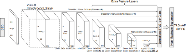 Figure 4 for Long Term Object Detection and Tracking in Collaborative Learning Environments