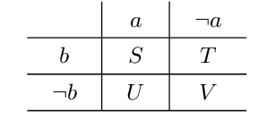 Figure 1 for Discovering and Exploiting Entailment Relationships in Multi-Label Learning