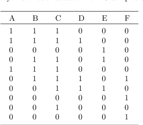 Figure 2 for Discovering and Exploiting Entailment Relationships in Multi-Label Learning