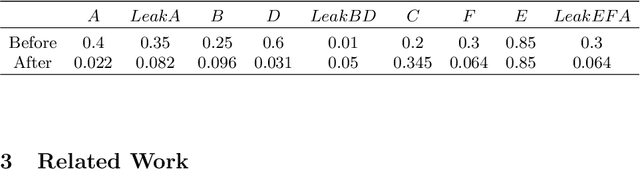 Figure 4 for Discovering and Exploiting Entailment Relationships in Multi-Label Learning