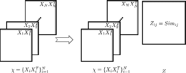 Figure 3 for Kernelized LRR on Grassmann Manifolds for Subspace Clustering