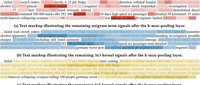 Figure 2 for DE-PACRR: Exploring Layers Inside the PACRR Model