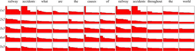 Figure 3 for DE-PACRR: Exploring Layers Inside the PACRR Model