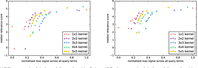 Figure 4 for DE-PACRR: Exploring Layers Inside the PACRR Model