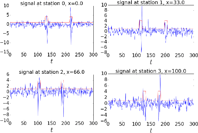 Figure 2 for Parallel Chromatic MCMC with Spatial Partitioning