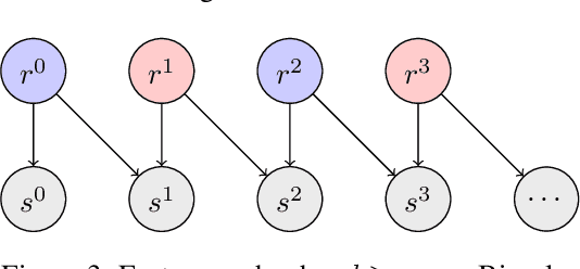 Figure 3 for Parallel Chromatic MCMC with Spatial Partitioning