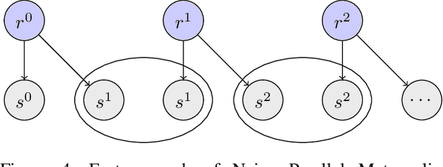 Figure 4 for Parallel Chromatic MCMC with Spatial Partitioning