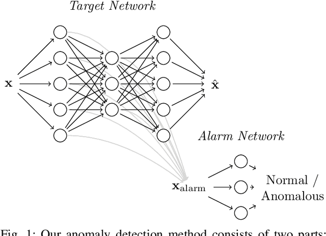 Figure 1 for $\text{A}^3$: Activation Anomaly Analysis