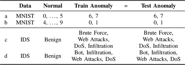 Figure 4 for $\text{A}^3$: Activation Anomaly Analysis