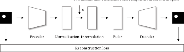 Figure 1 for Disentangling Autoencoders (DAE)