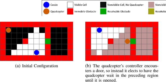 Figure 3 for Leveraging Heterogeneous Capabilities in Multi-Agent Systems for Environmental Conflict Resolution