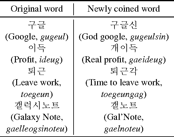 Figure 2 for A Syllable-based Technique for Word Embeddings of Korean Words