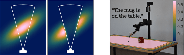 Figure 1 for Split Happens! Imprecise and Negative Information in Gaussian Mixture Random Finite Set Filtering