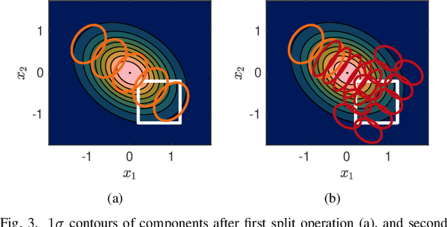 Figure 4 for Split Happens! Imprecise and Negative Information in Gaussian Mixture Random Finite Set Filtering