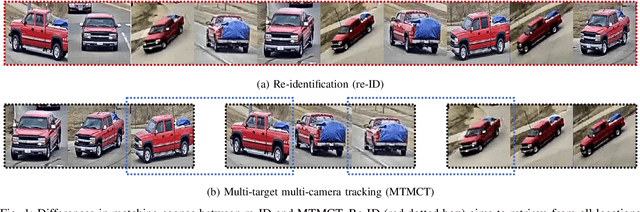 Figure 1 for Adaptive Affinity for Associations in Multi-Target Multi-Camera Tracking