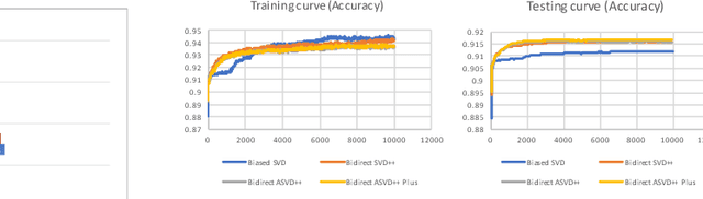 Figure 4 for Expert Finding in Community Question Answering: A Review