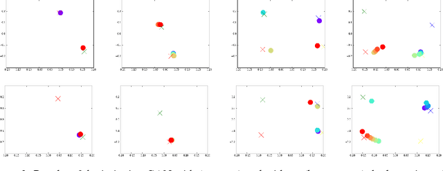 Figure 3 for Multi-Modal Imitation Learning from Unstructured Demonstrations using Generative Adversarial Nets