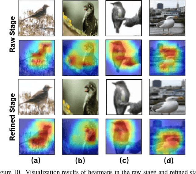 Figure 2 for Boosting Few-shot Fine-grained Recognition with Background Suppression and Foreground Alignment