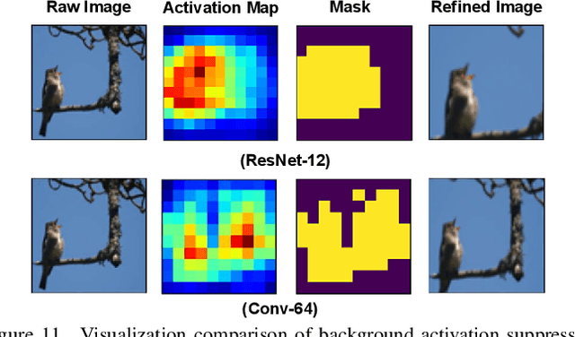 Figure 3 for Boosting Few-shot Fine-grained Recognition with Background Suppression and Foreground Alignment