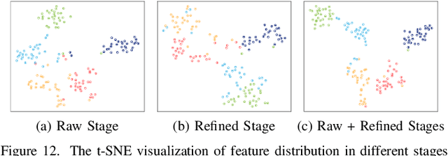 Figure 4 for Boosting Few-shot Fine-grained Recognition with Background Suppression and Foreground Alignment