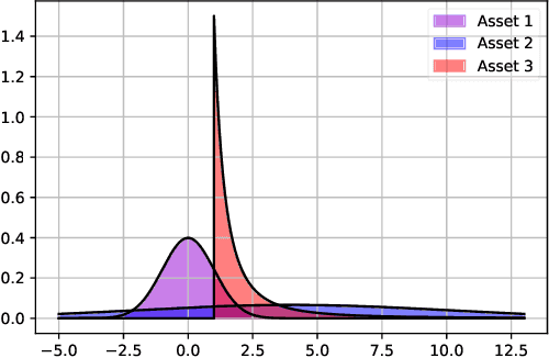 Figure 1 for Entropic Risk Constrained Soft-Robust Policy Optimization