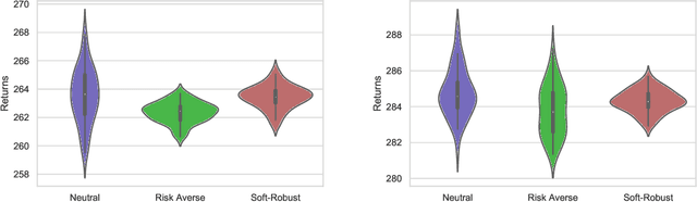 Figure 3 for Entropic Risk Constrained Soft-Robust Policy Optimization