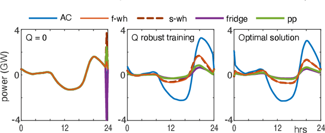 Figure 3 for Model-Free Characterizations of the Hamilton-Jacobi-Bellman Equation and Convex Q-Learning in Continuous Time