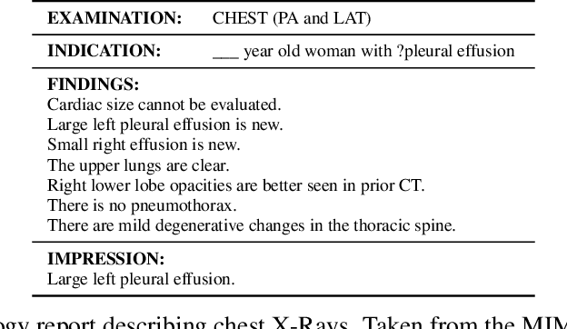 Figure 1 for Joint Learning of Localized Representations from Medical Images and Reports