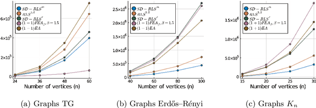 Figure 1 for Stagnation Detection in Highly Multimodal Fitness Landscapes