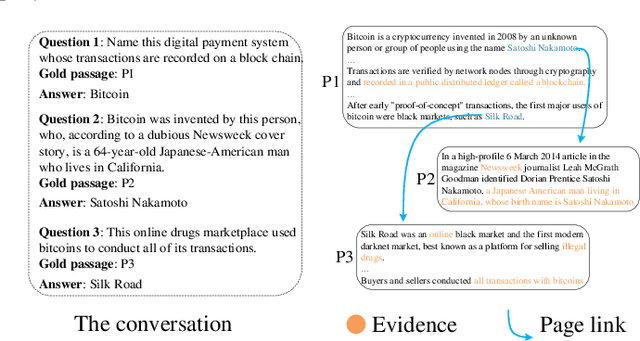 Figure 1 for A Graph-guided Multi-round Retrieval Method for Conversational Open-domain Question Answering