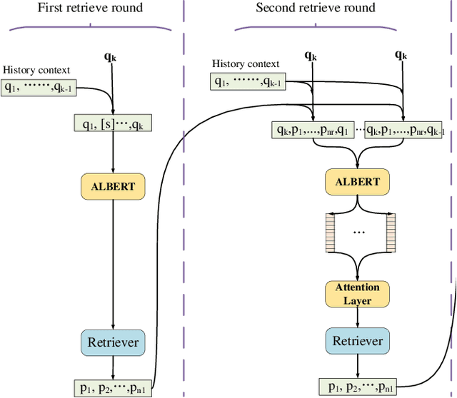 Figure 4 for A Graph-guided Multi-round Retrieval Method for Conversational Open-domain Question Answering