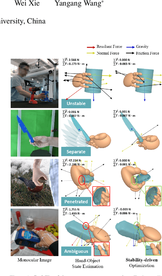 Figure 1 for Stability-driven Contact Reconstruction From Monocular Color Images