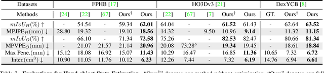 Figure 4 for Stability-driven Contact Reconstruction From Monocular Color Images