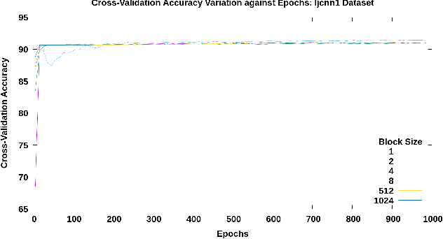 Figure 1 for Performance Optimization on Model Synchronization in Parallel Stochastic Gradient Descent Based SVM