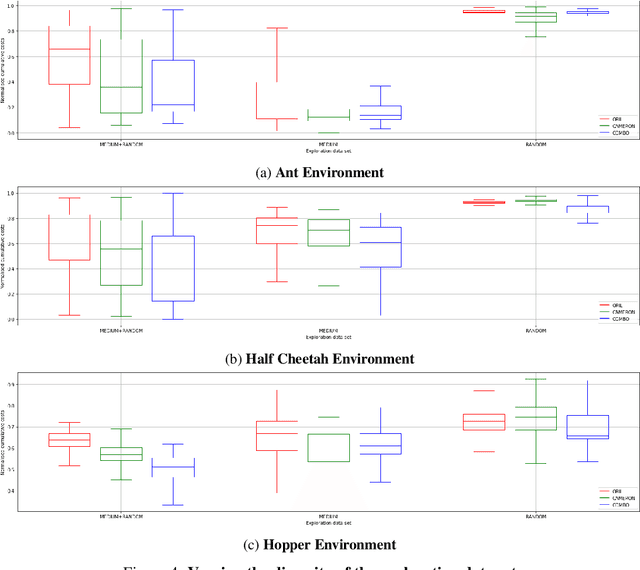 Figure 4 for Offline Inverse Reinforcement Learning