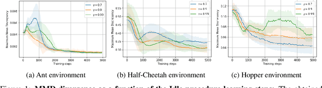 Figure 1 for Offline Inverse Reinforcement Learning