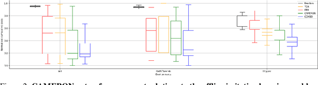 Figure 2 for Offline Inverse Reinforcement Learning