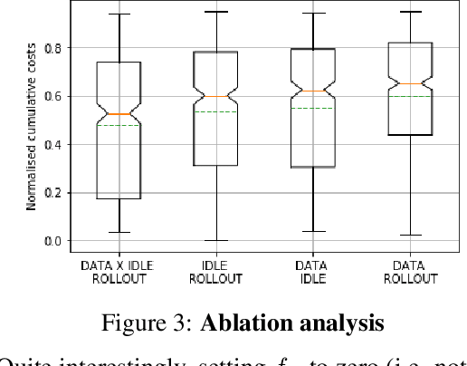 Figure 3 for Offline Inverse Reinforcement Learning