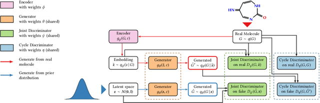 Figure 1 for Likelihood-Free Inference and Generation of Molecular Graphs