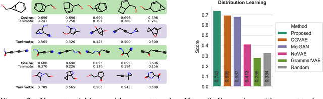 Figure 2 for Likelihood-Free Inference and Generation of Molecular Graphs