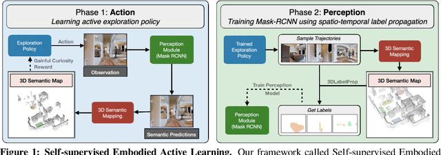 Figure 1 for SEAL: Self-supervised Embodied Active Learning using Exploration and 3D Consistency