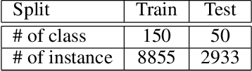 Figure 2 for Fine-grained Semantic Constraint in Image Synthesis