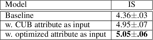 Figure 4 for Fine-grained Semantic Constraint in Image Synthesis